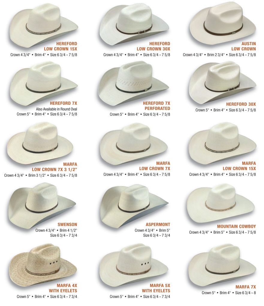 current cowboy hat shapes