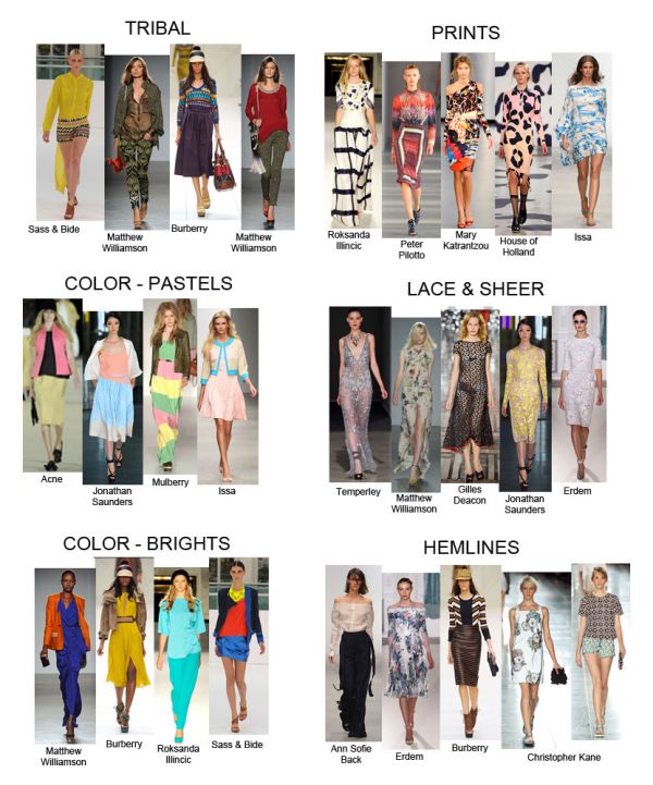 research on fashion trends