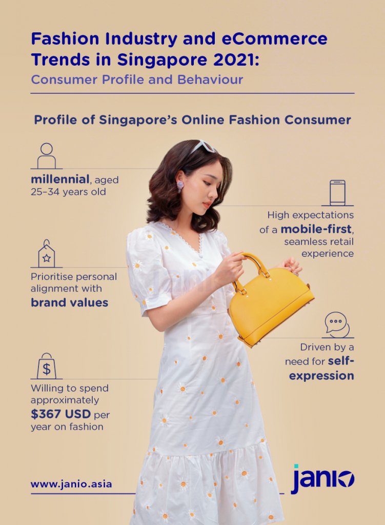 Singapore Fashion Trends Your Fashion Guru